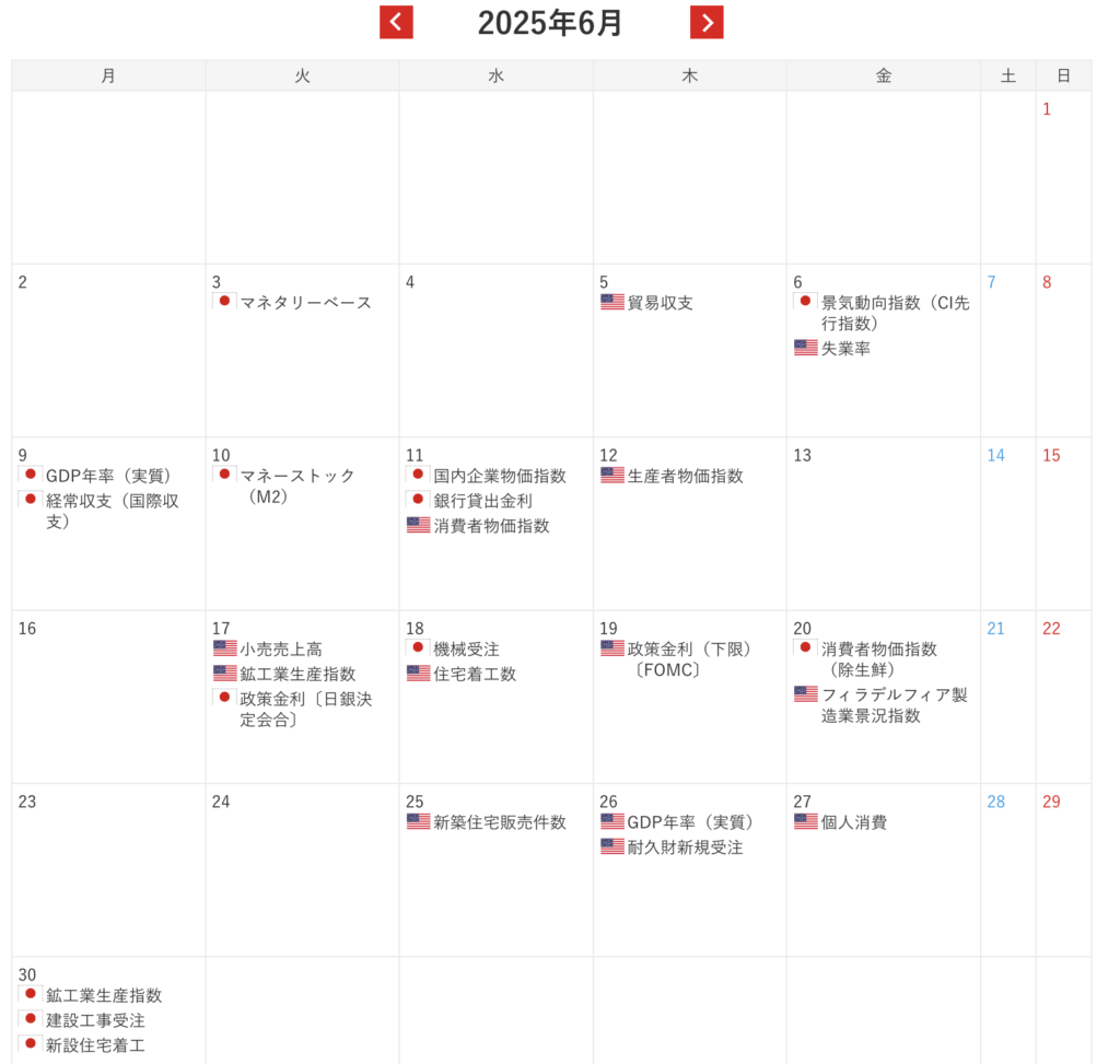6月の経済指標